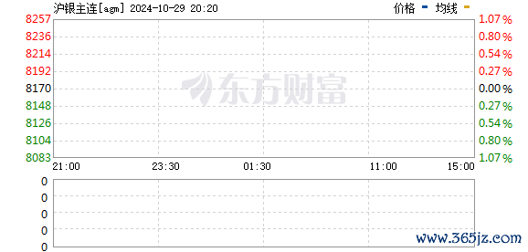 股票无息配资 沪银主力合约日内跌超6.00%