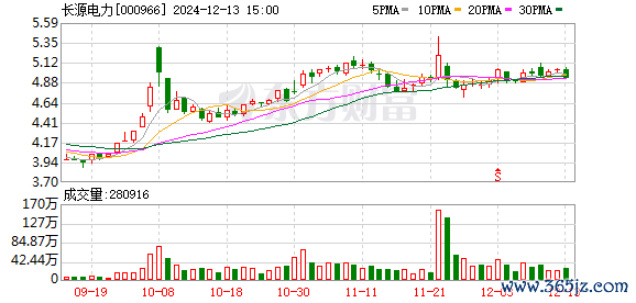 2024十大线上股票配资正规平台 长源电力向湖北松滋投资70亿元，全面转战“风光”，或不再新增火电计划